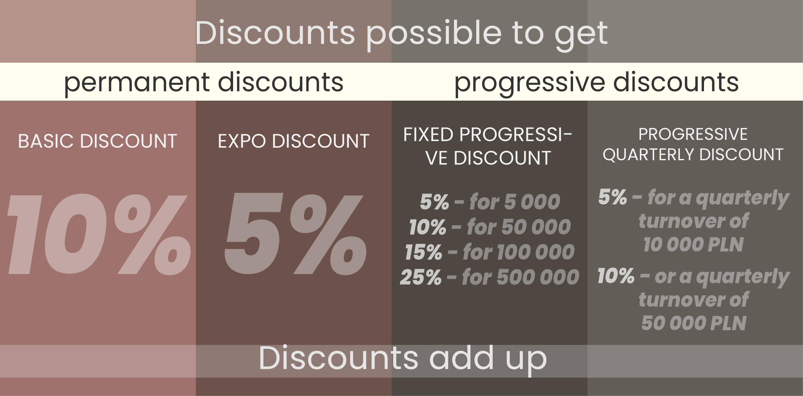 Discounts to get